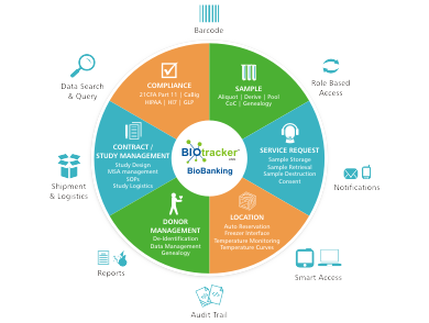 BioBanking